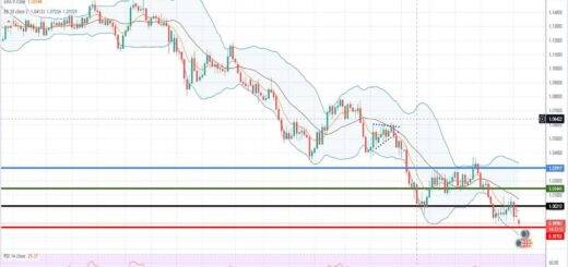 Πρόβλεψη ευρώ δολάριο 05-09-2022