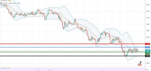 Πρόβλεψη ευρώ δολάριο 08-08-2022
