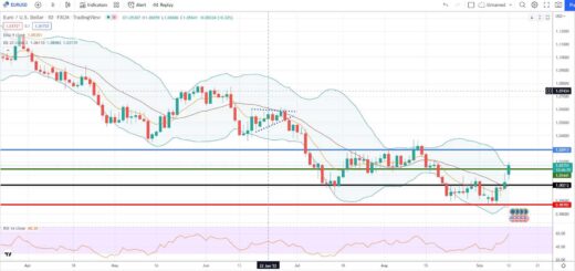 Πρόβλεψη ευρώ δολάριο 12-09-2022