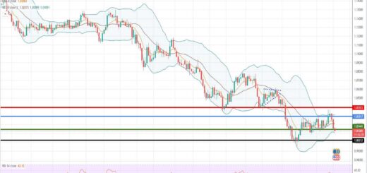 Πρόβλεψη ευρώ δολάριο 16-08-2022