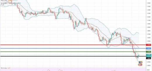 Πρόβλεψη ευρώ δολάριο 18-07-2022
