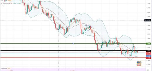 Πρόβλεψη ευρώ δολάριο 19-09-2022