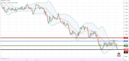 Πρόβλεψη ευρώ δολάριο 22-08-2022