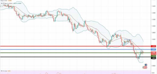 Πρόβλεψη ευρώ δολάριο 25-07-2022