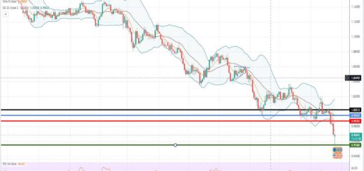 Πρόβλεψη ευρώ δολάριο 26-09-2022