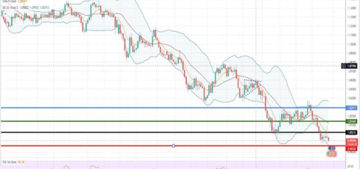 Πρόβλεψη ευρώ δολάριο 29-08-2022