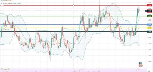 Πρόβλεψη ευρώ λίρας 05-09-2022