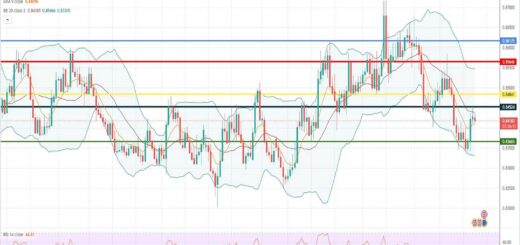 Πρόβλεψη ευρώ λίρας 08-08-2022