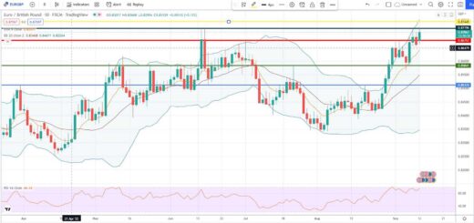 Πρόβλεψη ευρώ λίρας 12-09-2022