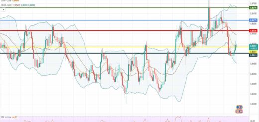Πρόβλεψη ευρώ λίρας 18-07-2022