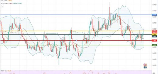 Πρόβλεψη ευρώ λίρας 22-08-2022