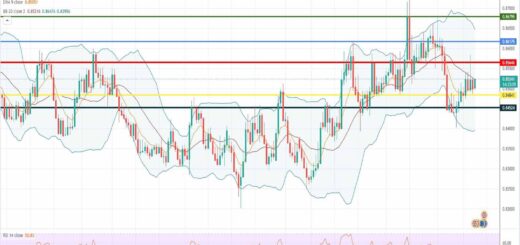 Πρόβλεψη ευρώ λίρας 25-07-2022