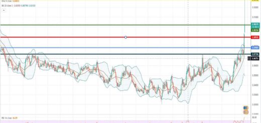 Πρόβλεψη ευρώ λίρας 26-09-2022