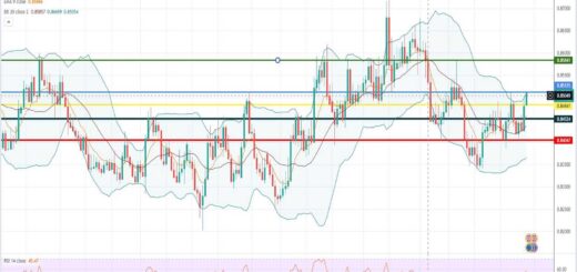 Πρόβλεψη ευρώ λίρας 29-08-2022