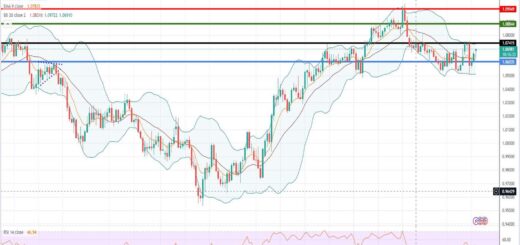 Ισοτιμία ευρώ δολαρίου πρόβλεψη 20/03/2023