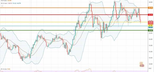 Πρόβλεψη λίρας γεν 01-08-2022