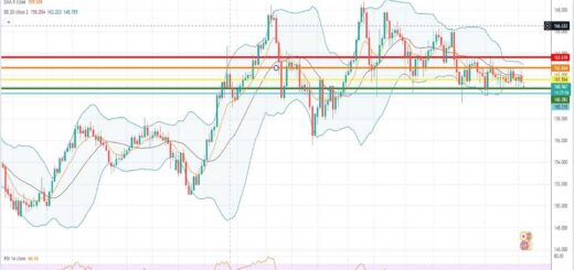 Πρόβλεψη λίρας γεν 05-09-2022