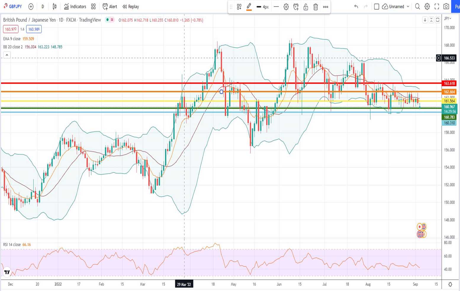 Πρόβλεψη λίρας γεν 05-09-2022