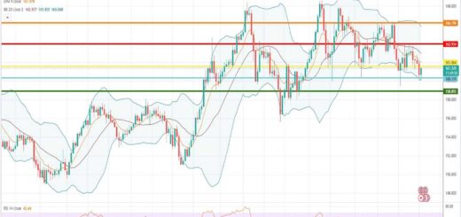 Πρόβλεψη λίρας γεν 16-08-2022