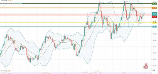 Πρόβλεψη λίρας γεν 18-07-2022