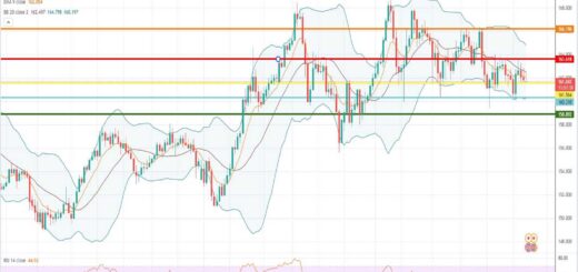 Πρόβλεψη λίρας γεν 22-08-2022