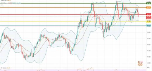 Πρόβλεψη λίρας γεν 25-07-2022
