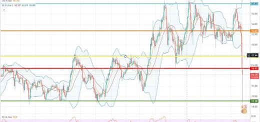 Πρόβλεψη λίρας γεν 26-09-2022