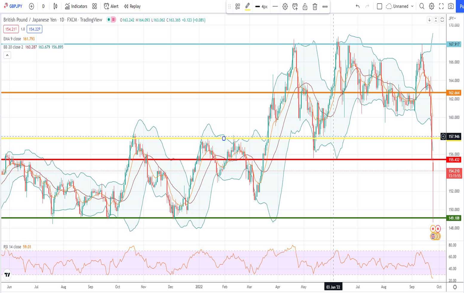 Πρόβλεψη λίρας γεν 26-09-2022