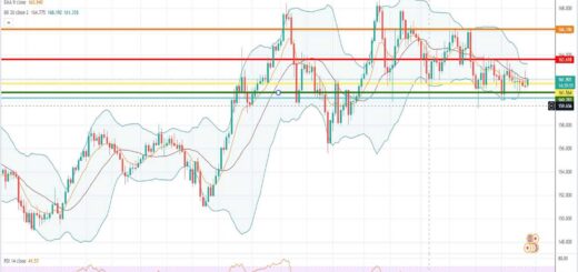 Πρόβλεψη λίρας γεν 29-08-2022