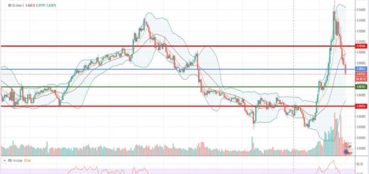 Τεχνική ανάλυση EUR-GBP [01-04-2020]