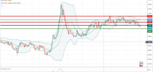 Τεχνική ανάλυση EUR-GBP [01-09-2020]