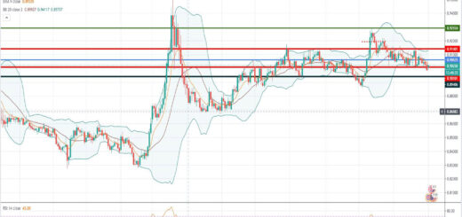Τεχνική ανάλυση EUR/GBP [02-11-2020]