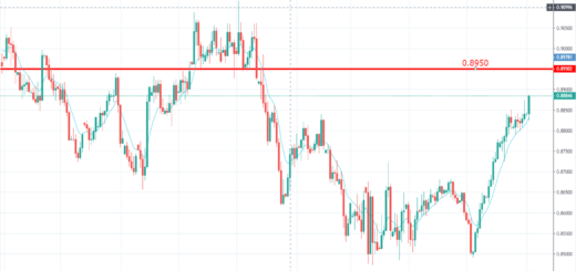 tehniki-analysi-eur-gbp-03-06-2019