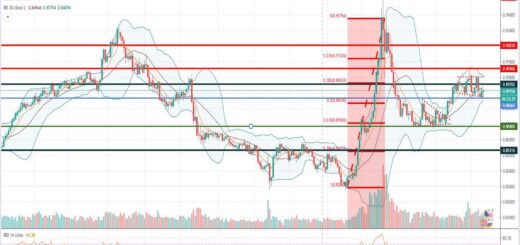 Τεχνική ανάλυση EUR-GBP [10-06-2020]