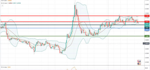 Τεχνική ανάλυση EUR-GBP [11-08-2020]