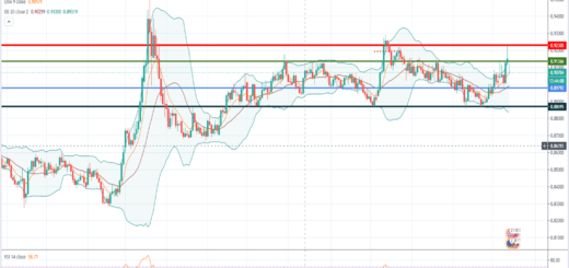 Τεχνική ανάλυση EUR/GBP [14-12-2020]