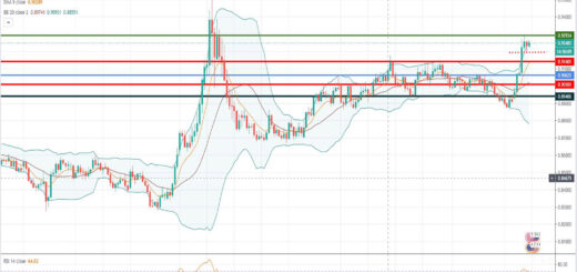 Τεχνική ανάλυση EUR-GBP [15-09-2020]