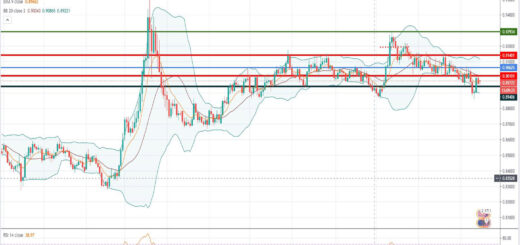 Τεχνική ανάλυση EUR/GBP [16-11-2020]