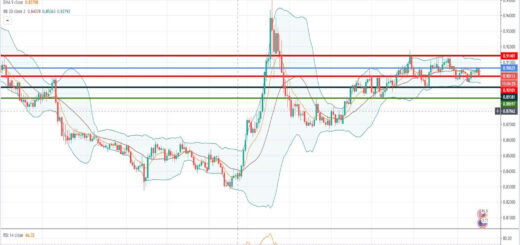 Τεχνική ανάλυση EUR-GBP [19-08-2020]