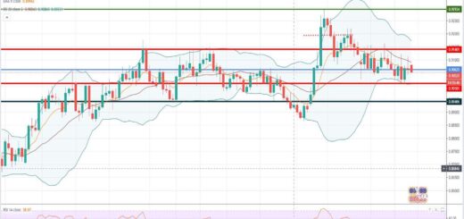 Τεχνική ανάλυση EUR-GBP [19-10-2020]