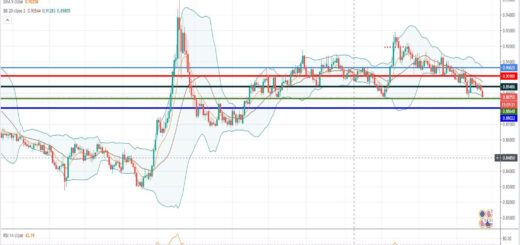 Τεχνική ανάλυση EUR/GBP [23-11-2020]