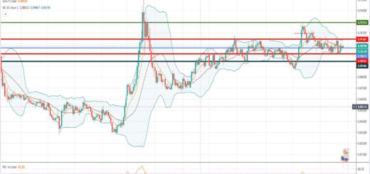 Τεχνική ανάλυση EUR-GBP [27-10-2020]
