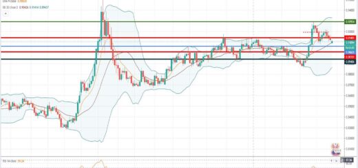 Τεχνική ανάλυση EUR-GBP [28-09-2020]