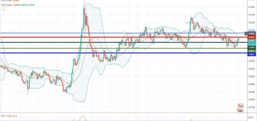 Τεχνική ανάλυση EUR/GBP [30-11-2020]