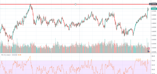 tehniki-analysi-eur-gbp-31-07-2019