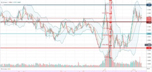 Τεχνική ανάλυση EUR-USD [01-07-2020]