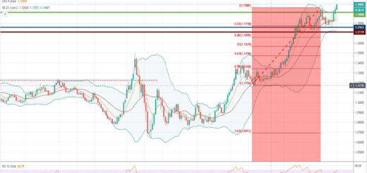 Τεχνική ανάλυση EUR-USD [01-09-2020]