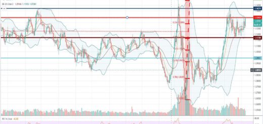 Τεχνική ανάλυση EUR-USD [08-07-2020]
