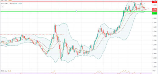 Τεχνική ανάλυση EUR-USD [08-09-2020]