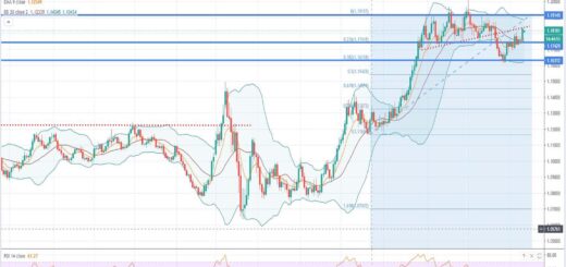 Τεχνική ανάλυση EUR-USD [12-10-2020]